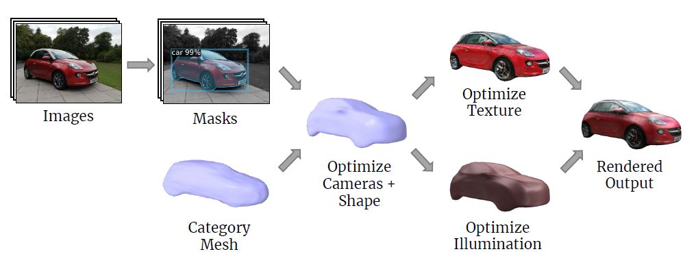 Model overview figure