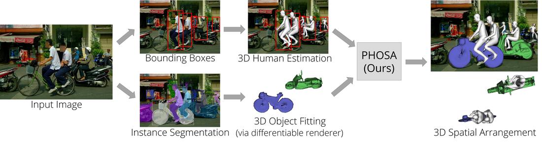 Model overview figure